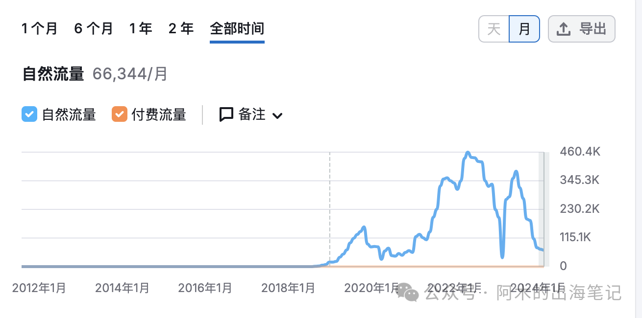 资深Reddit运营必备,免费工具Subreddit Stats详解(一)