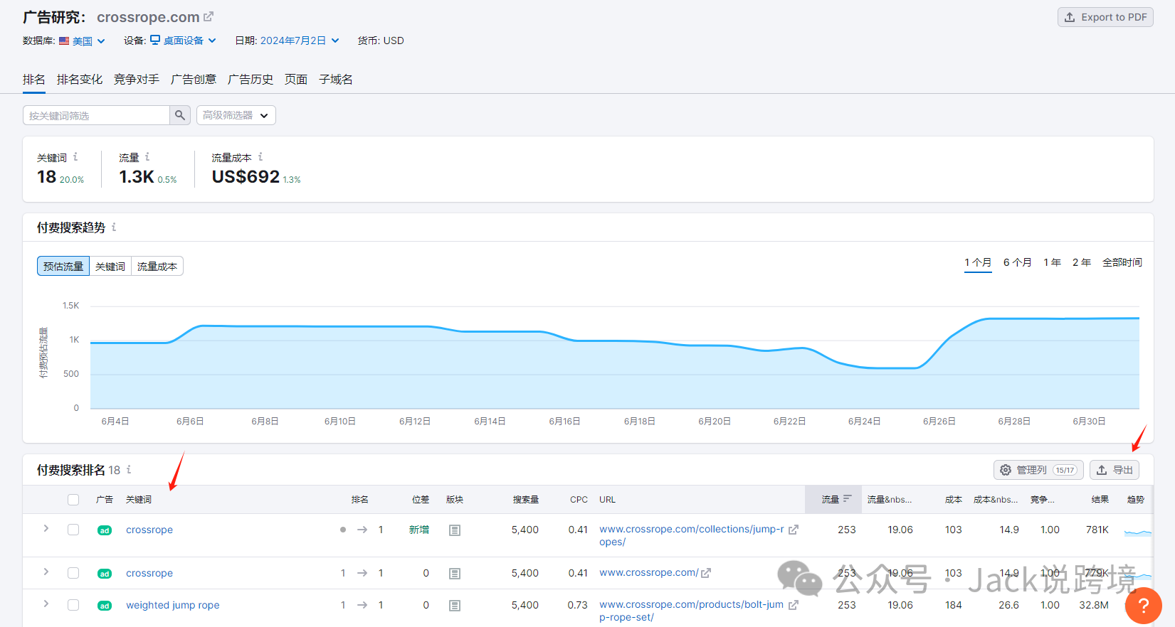 怎么用好SEMrush?一篇文章带你搞懂