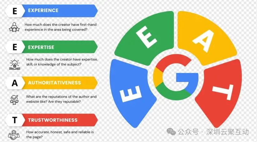 GEO与SEO有什么不同,会取代SEO吗?如何优化?