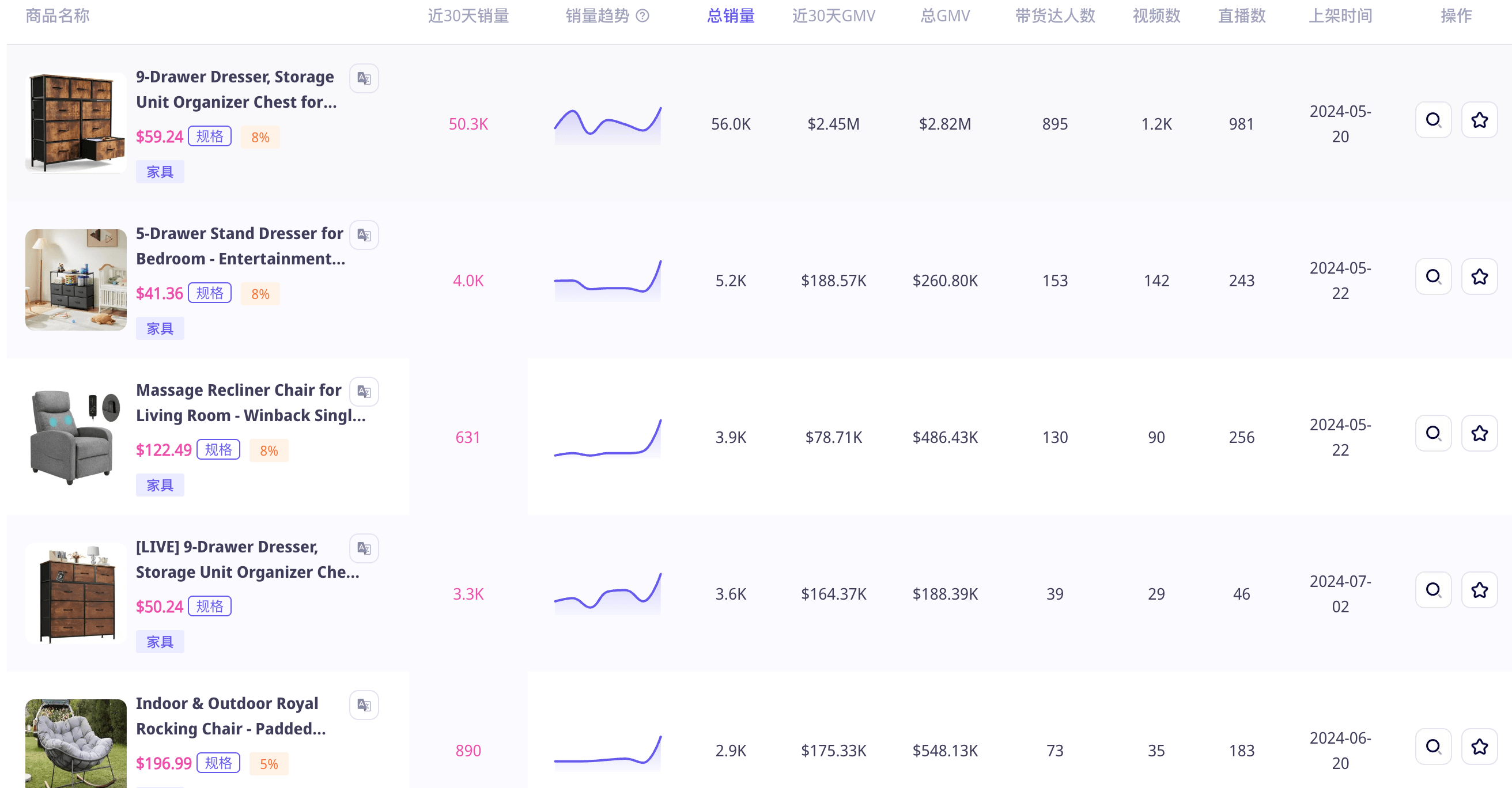 双月GMV近600万美金!家居分销平台MyDepot入驻TikTok美国站,引领市场潮流