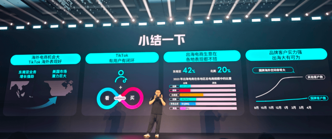 TikTok超级干货,出海电商宝典透露爆品打造方法论