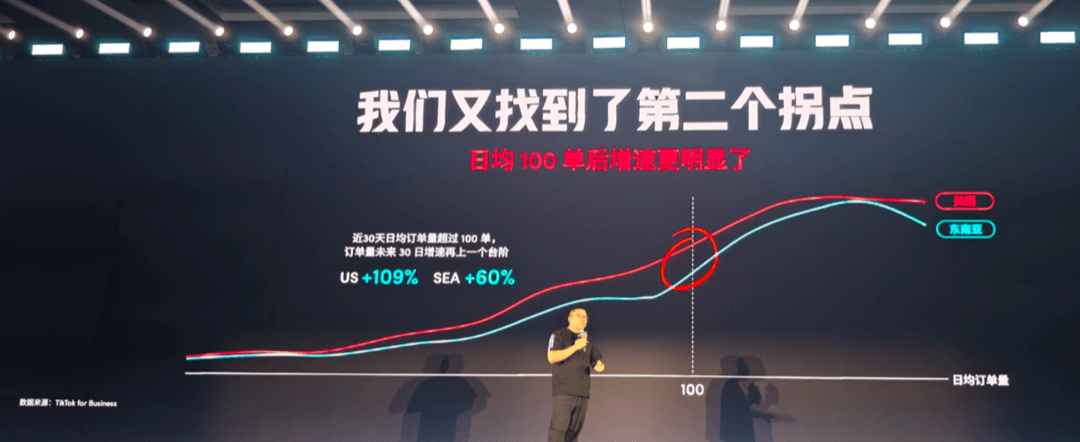 TikTok超级干货,出海电商宝典透露爆品打造方法论