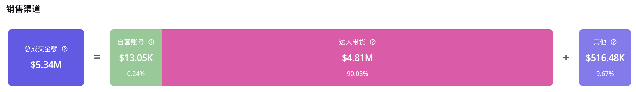 双月GMV近600万美金!家居分销平台MyDepot入驻TikTok美国站,引领市场潮流