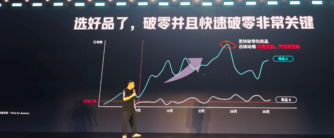 TikTok超级干货,出海电商宝典透露爆品打造方法论