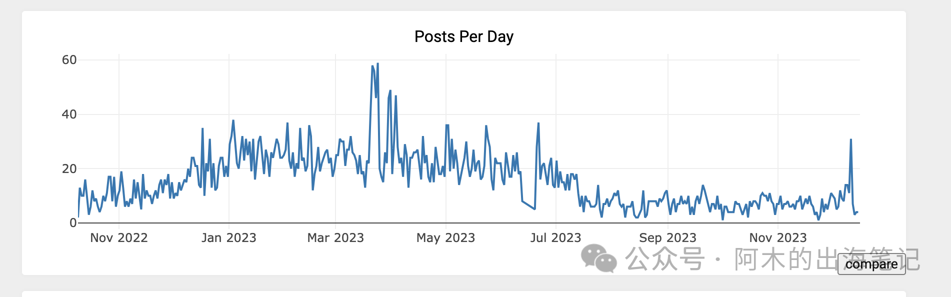 资深Reddit运营必备,免费工具Subreddit Stats详解(二)