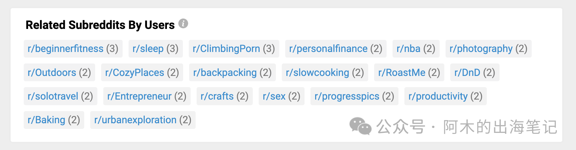 资深Reddit运营必备,免费工具Subreddit Stats详解(二)