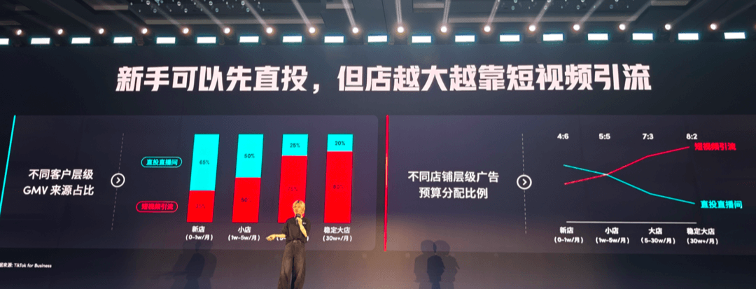 TikTok超级干货,出海电商宝典透露爆品打造方法论