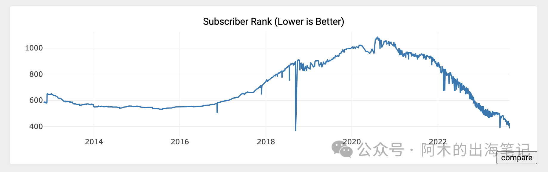 资深Reddit运营必备,免费工具Subreddit Stats详解(一)