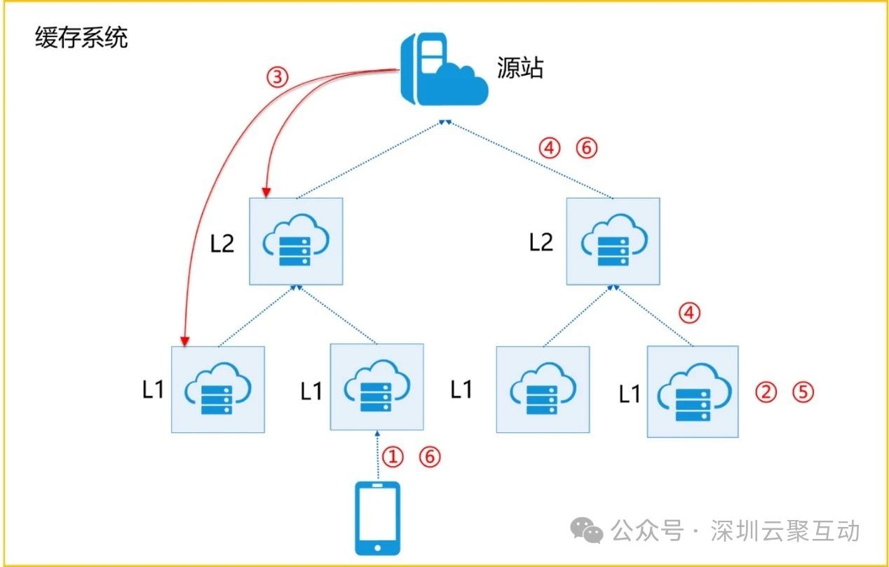 加速网站性能:策略与实践