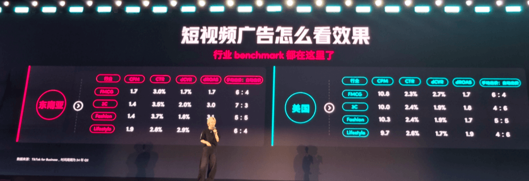 TikTok超级干货,出海电商宝典透露爆品打造方法论