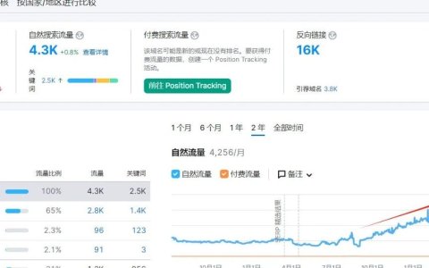 营销漏斗的几个环节