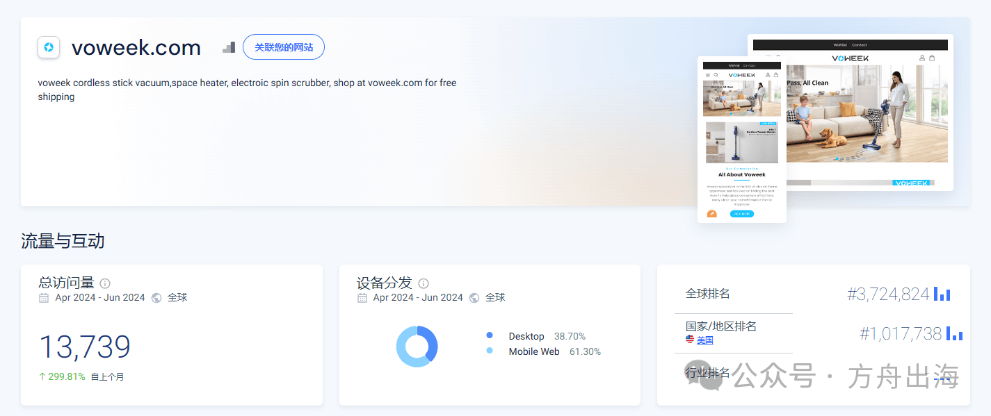 voweek独立站案例:无线吸尘器Tiktok爆单!小家电出海案例分析