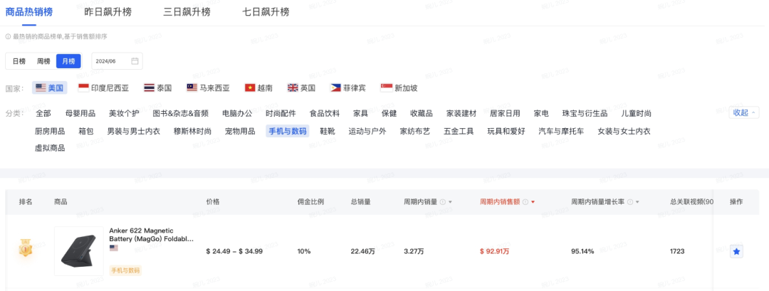 特朗普在马斯克直播中使用中国品牌Anker充电宝,外网火爆,安克股票涨停
