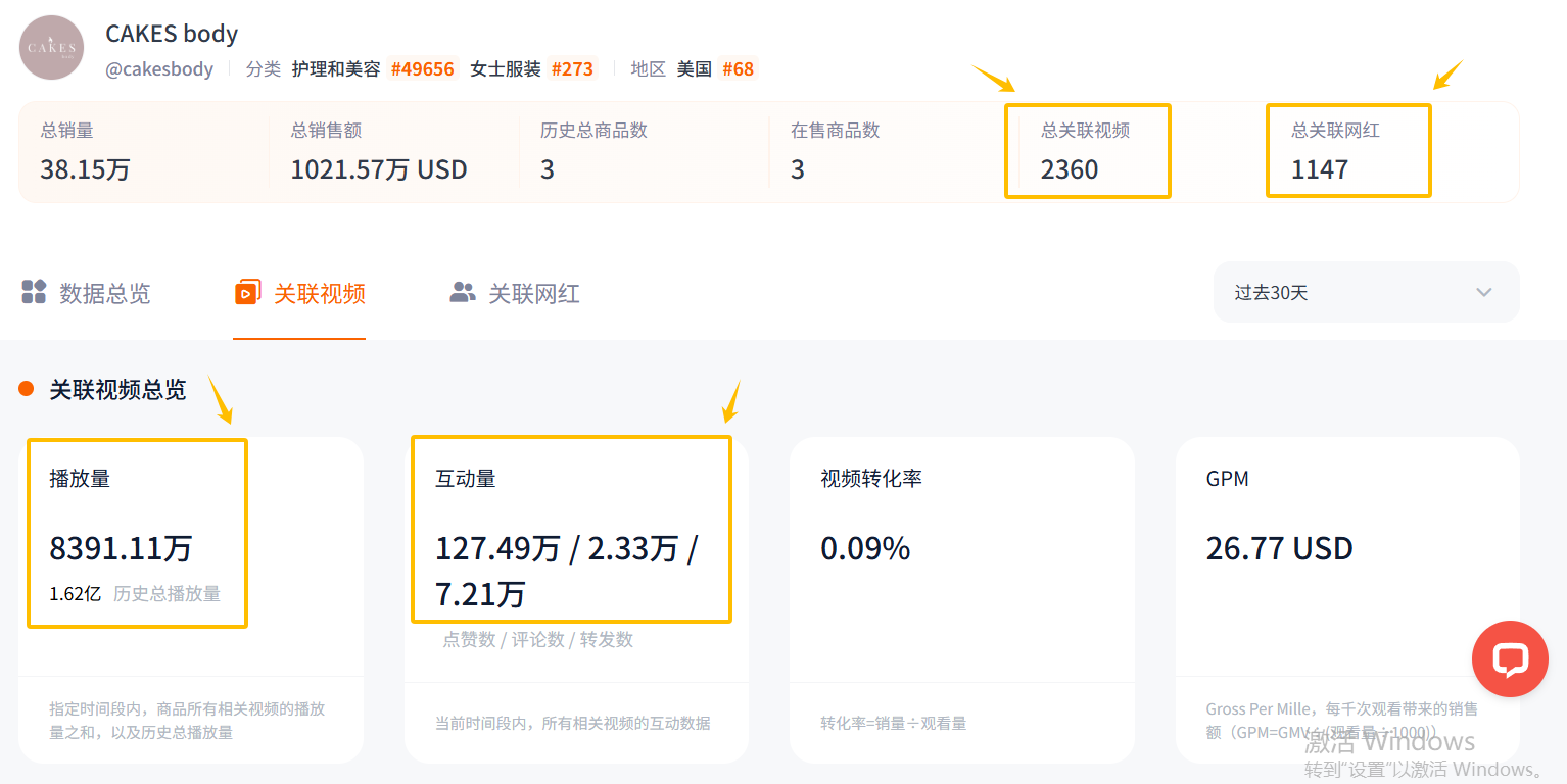 “No bra”下的她经济浪潮,这一小众单品在TikTok上吸金三千万?!