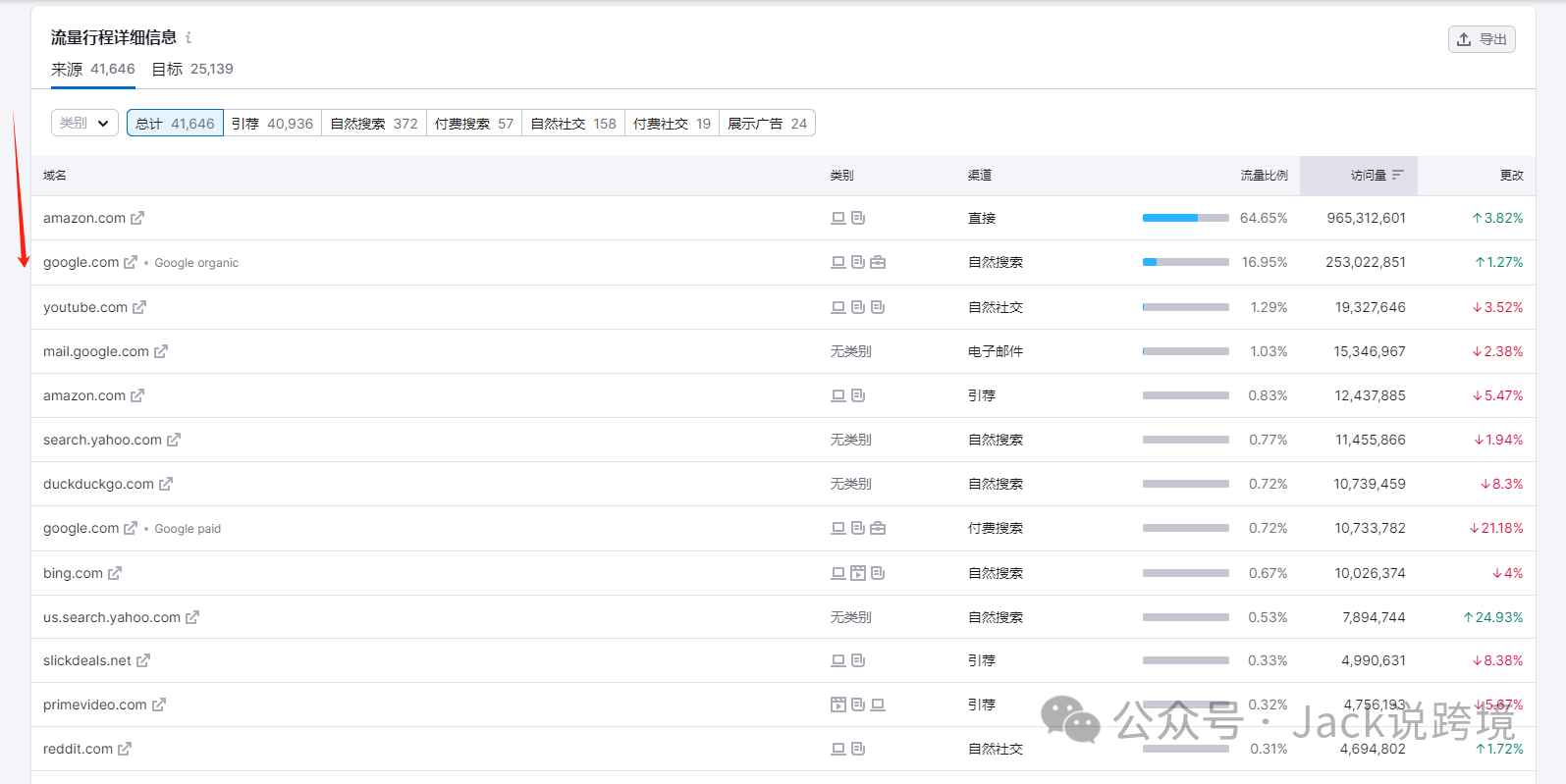 怎么用好SEMrush?一篇文章带你搞懂
