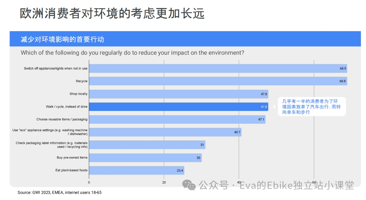 为什么你的Ebike独立站销量GMV做不起来?