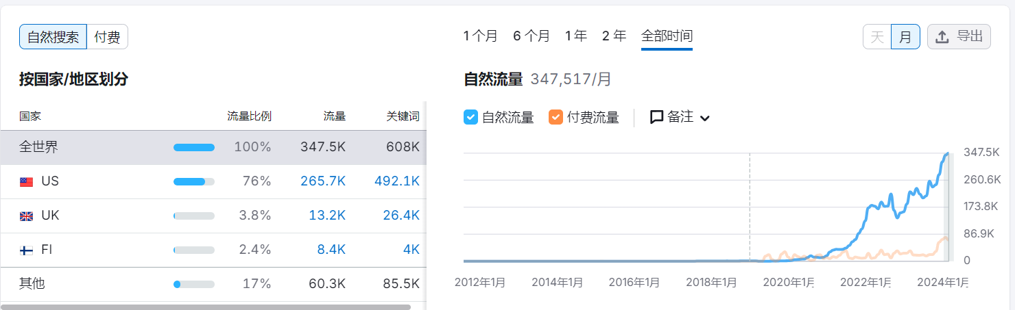 与SHEIN、安克一同上榜,年销超80亿的中国品牌