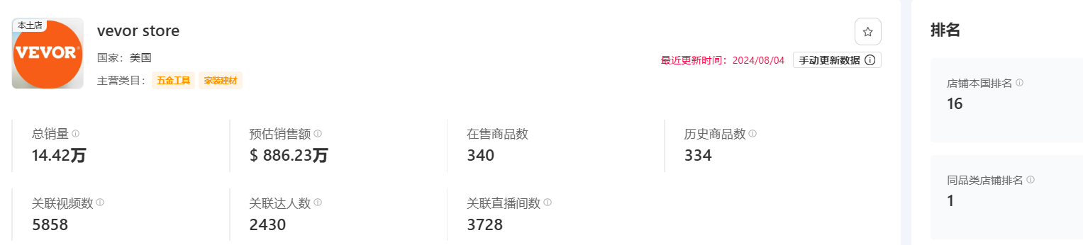 与SHEIN、安克一同上榜,年销超80亿的中国品牌