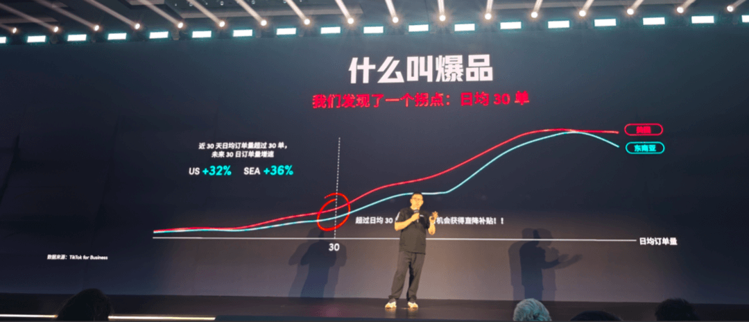 TikTok超级干货,出海电商宝典透露爆品打造方法论