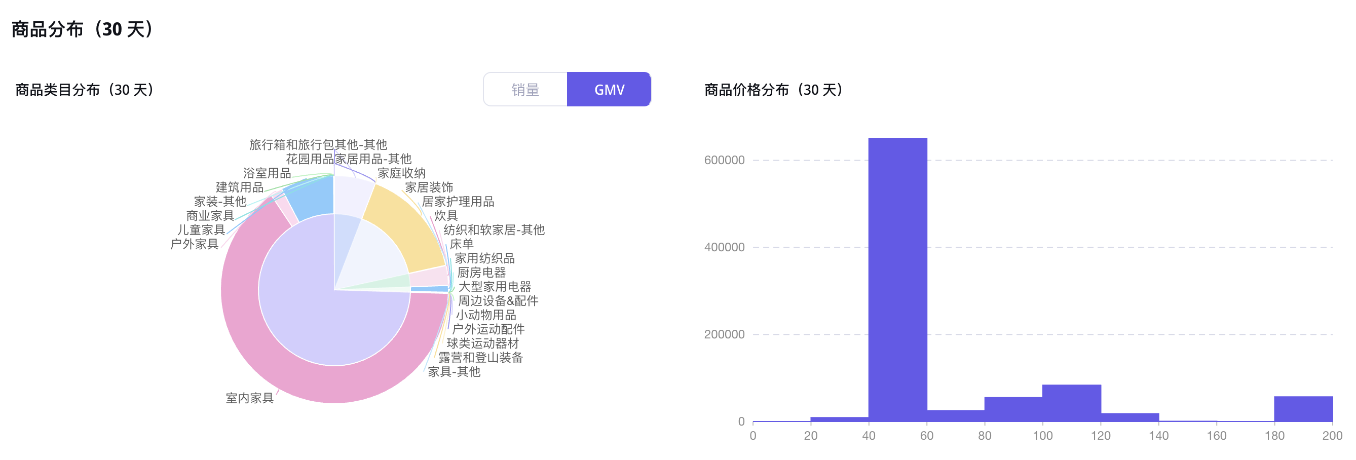 双月GMV近600万美金!家居分销平台MyDepot入驻TikTok美国站,引领市场潮流