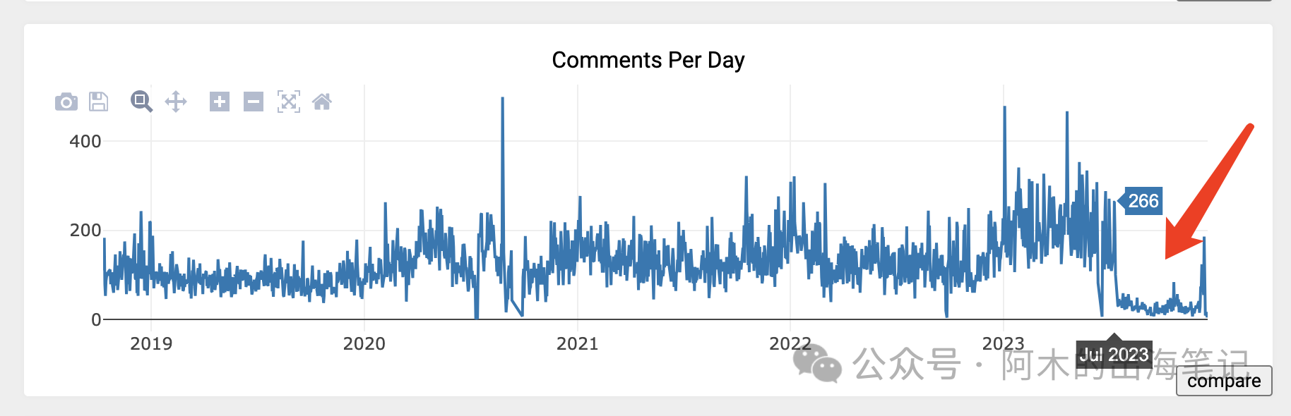资深Reddit运营必备,免费工具Subreddit Stats详解(一)