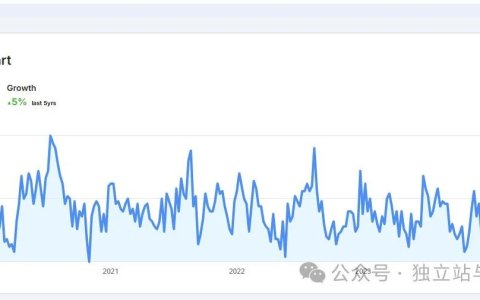 使用Google Trends调研产品, 竞品及关键词