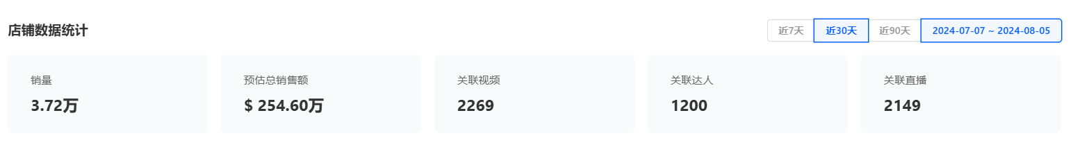 与SHEIN、安克一同上榜,年销超80亿的中国品牌