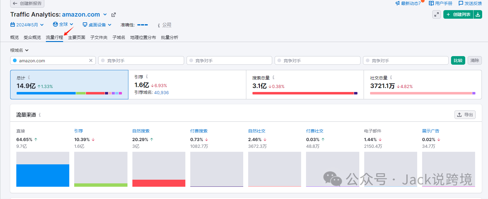 怎么用好SEMrush?一篇文章带你搞懂