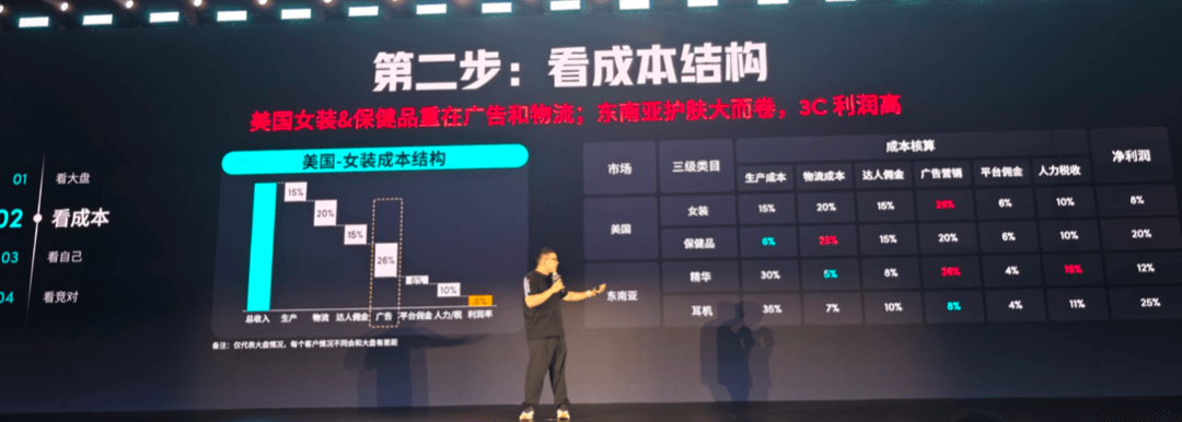 TikTok超级干货,出海电商宝典透露爆品打造方法论