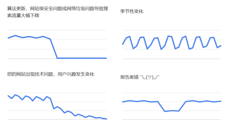 遇到这6种情况,请务必找个专业的SEO