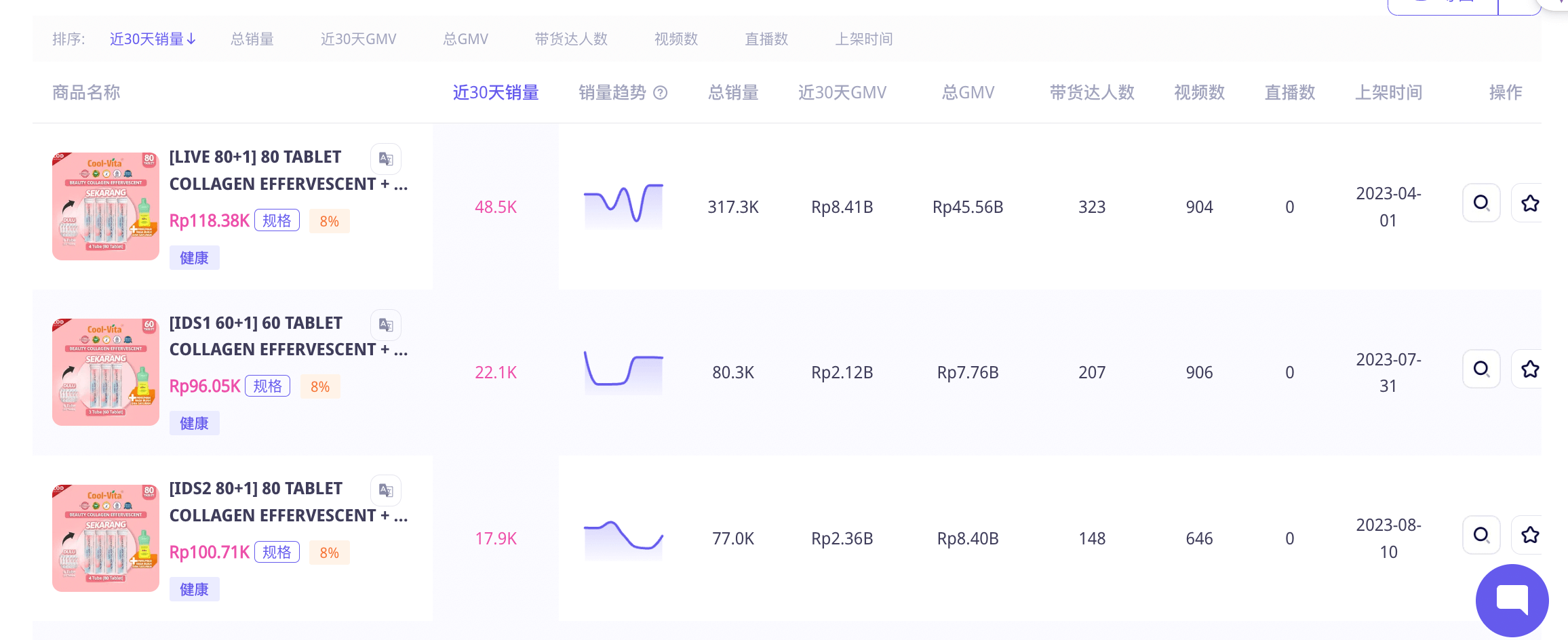 1个月打造超级爆品,GMV上百万美金!揭秘出海新消费如何在TikTok印尼实现病毒式传播