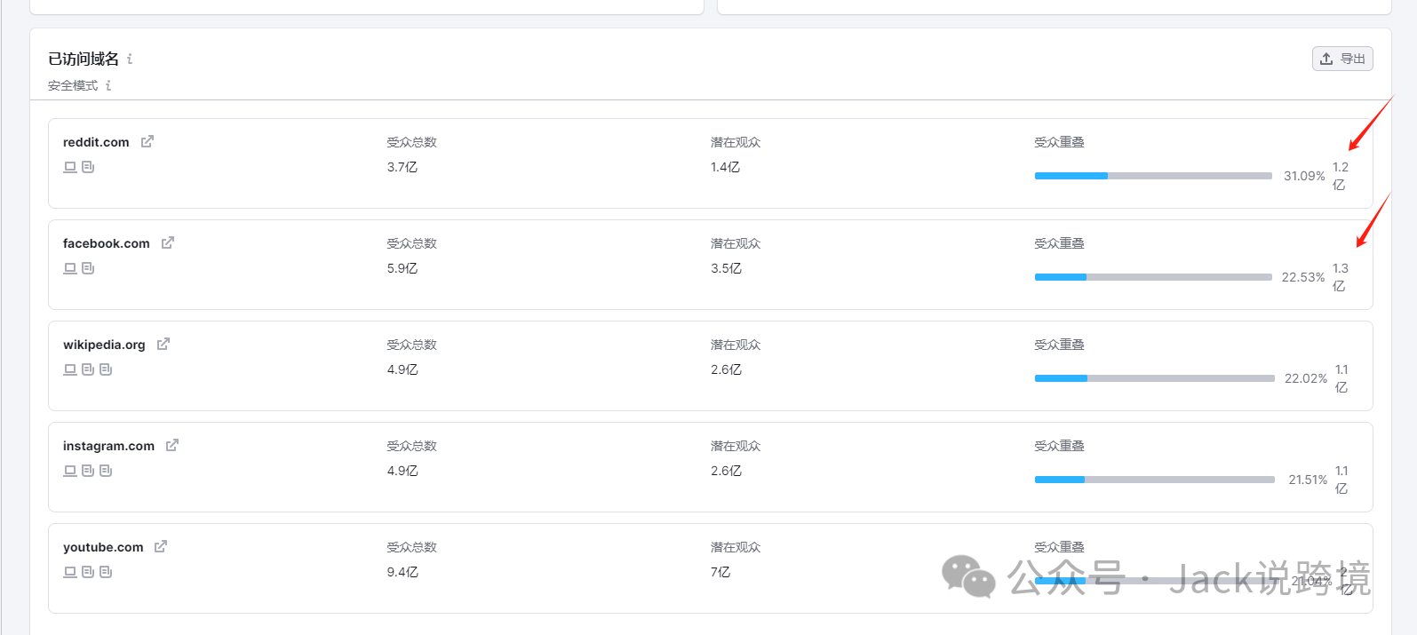 怎么用好SEMrush?一篇文章带你搞懂