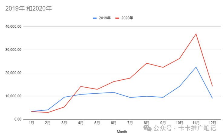 【手把手教你激活联盟客】提升产出,告别联盟营销困扰!联盟营销经典问题解答(二)