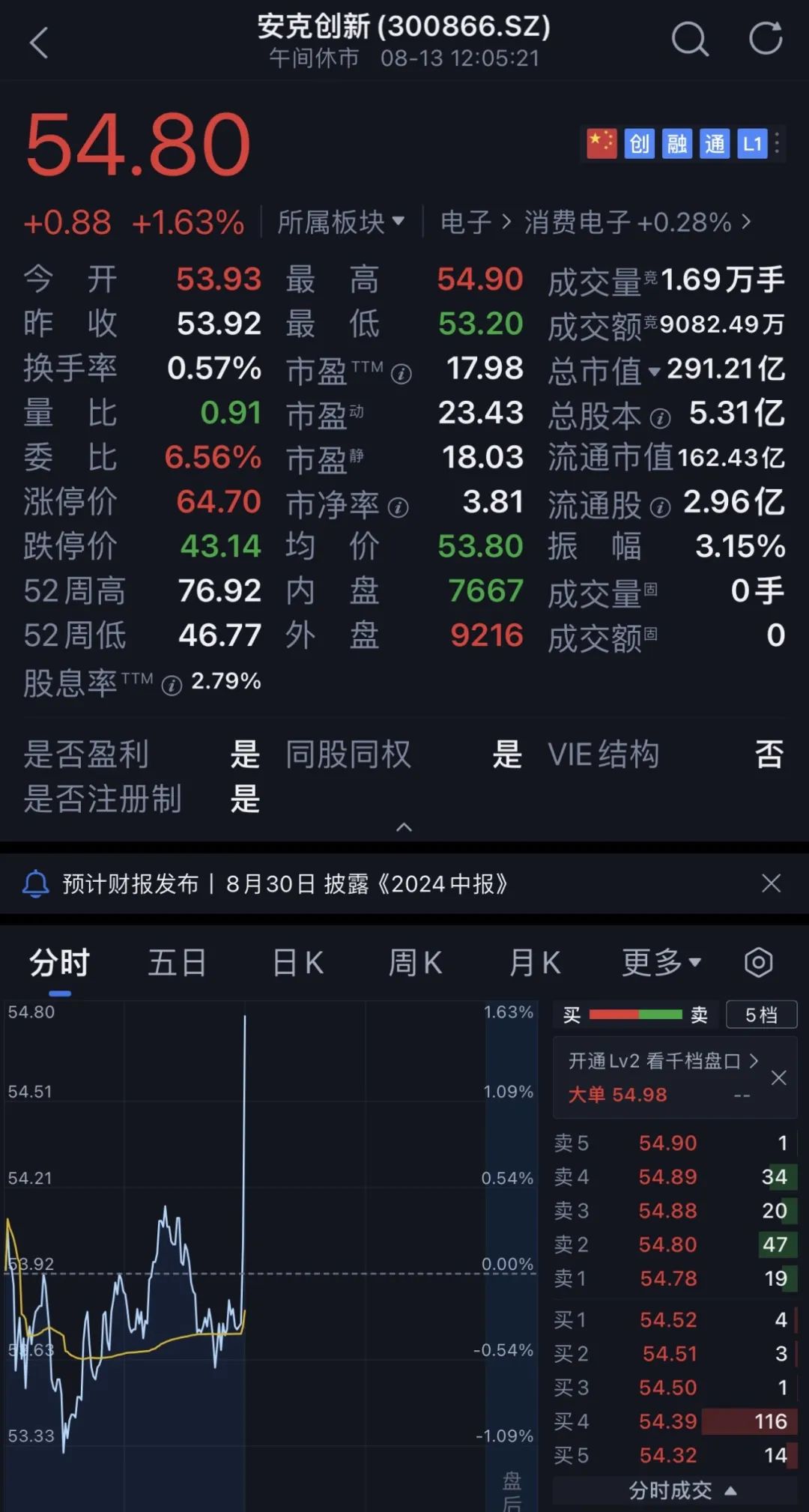 特朗普在马斯克直播中使用中国品牌Anker充电宝,外网火爆,安克股票涨停