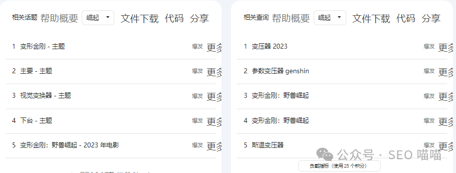 如何判断关键词有没有干扰流量,遇到干扰流量比较多的关键词如何处理