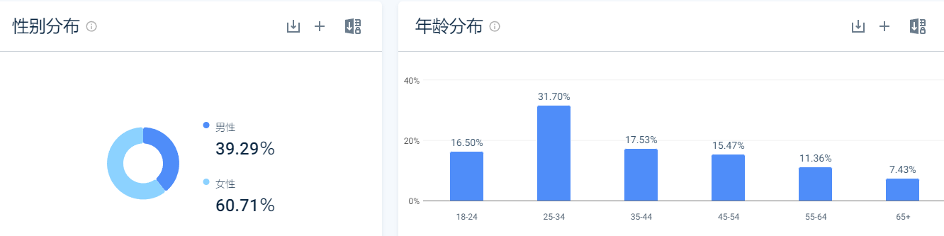 两个人靠卖袜子,一年收入1亿美金