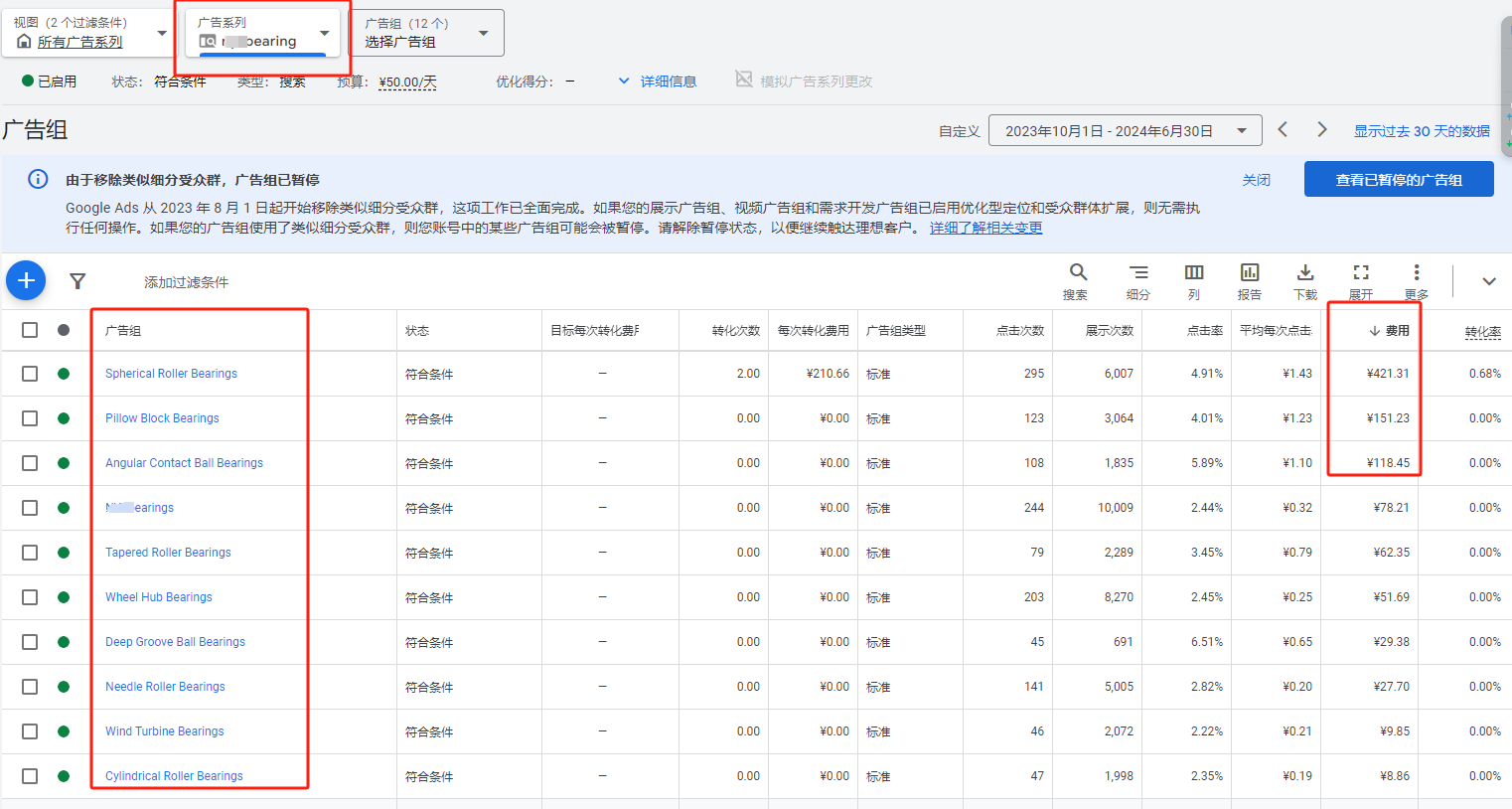 谷歌广告投放没询盘?如何分析及调整实操经验分享