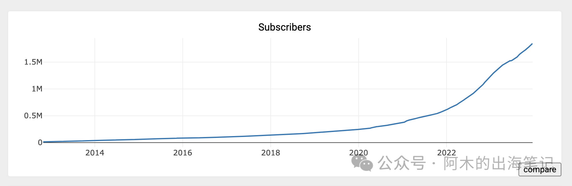 资深Reddit运营必备,免费工具Subreddit Stats详解(一)