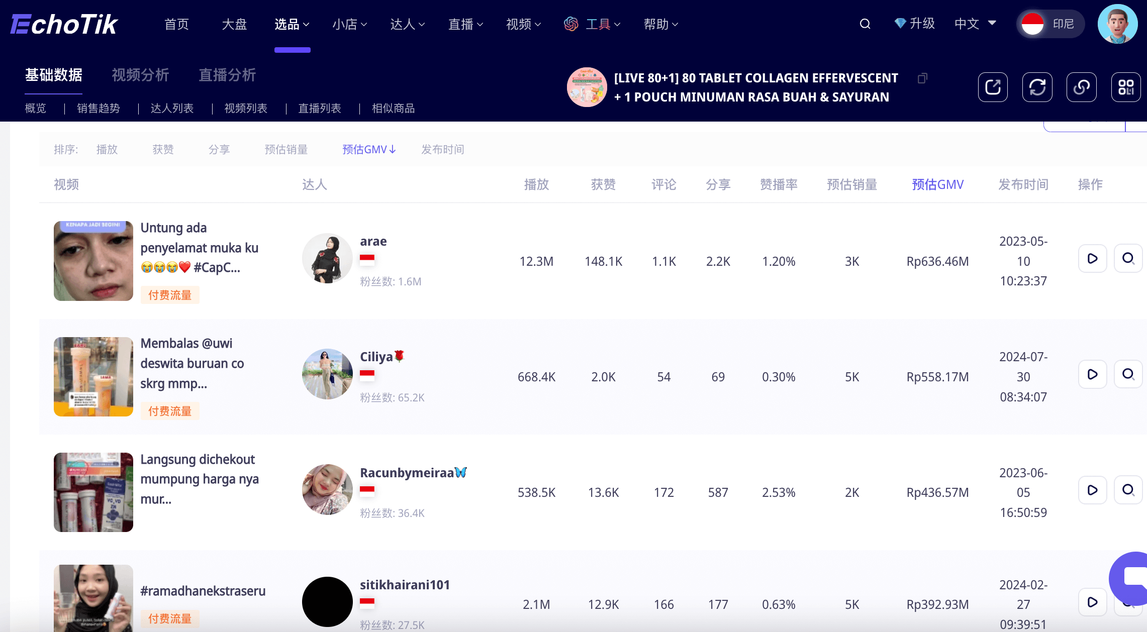 1个月打造超级爆品,GMV上百万美金!揭秘出海新消费如何在TikTok印尼实现病毒式传播