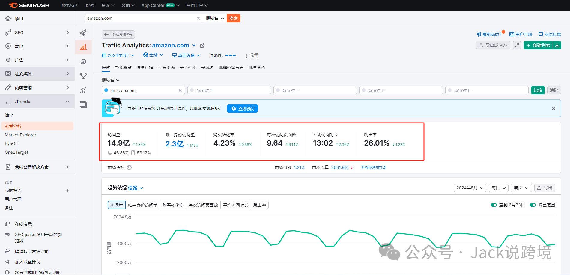 怎么用好SEMrush?一篇文章带你搞懂