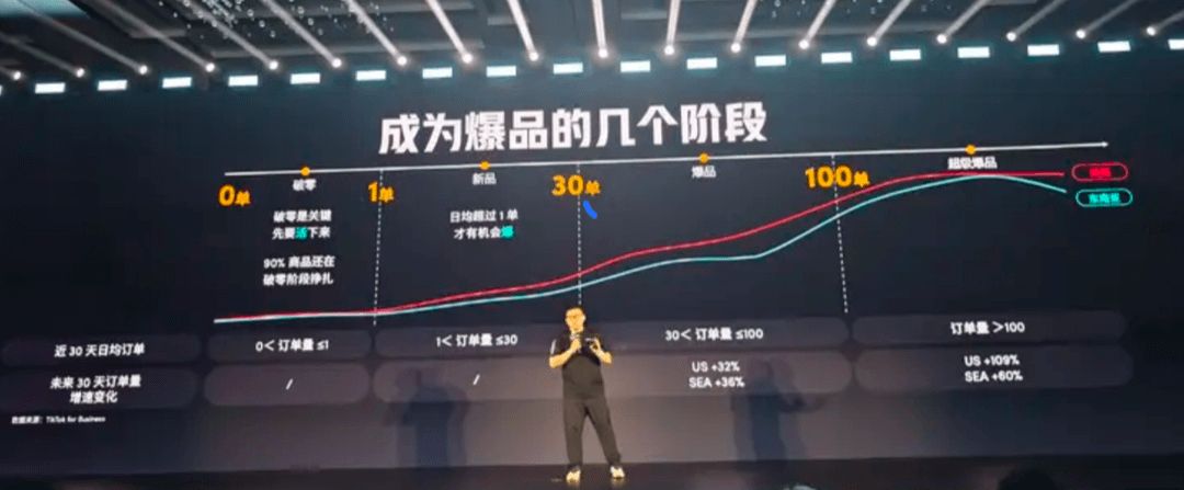 TikTok超级干货,出海电商宝典透露爆品打造方法论