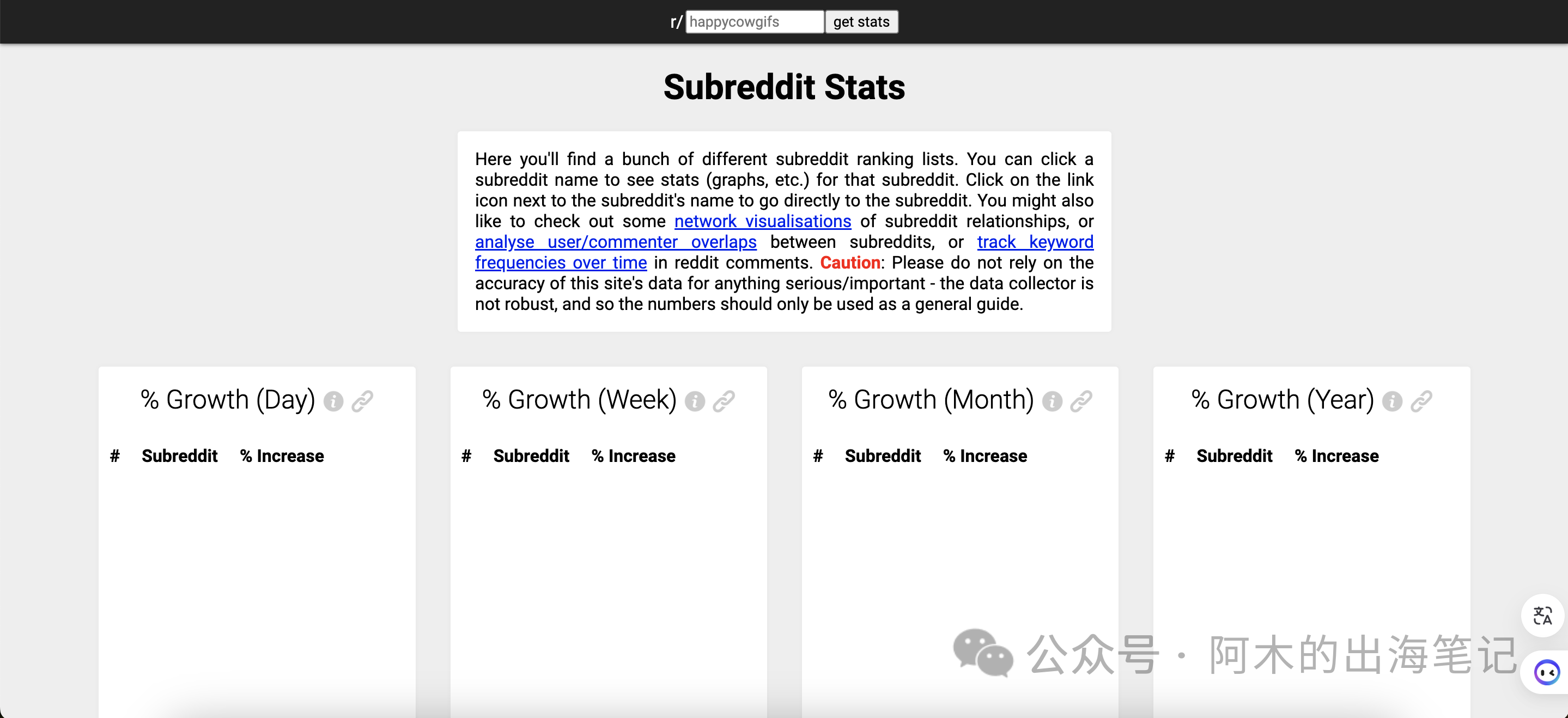 资深Reddit运营必备,免费工具Subreddit Stats详解(一)