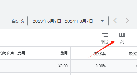 谷歌广告投放没询盘?如何分析及调整实操经验分享