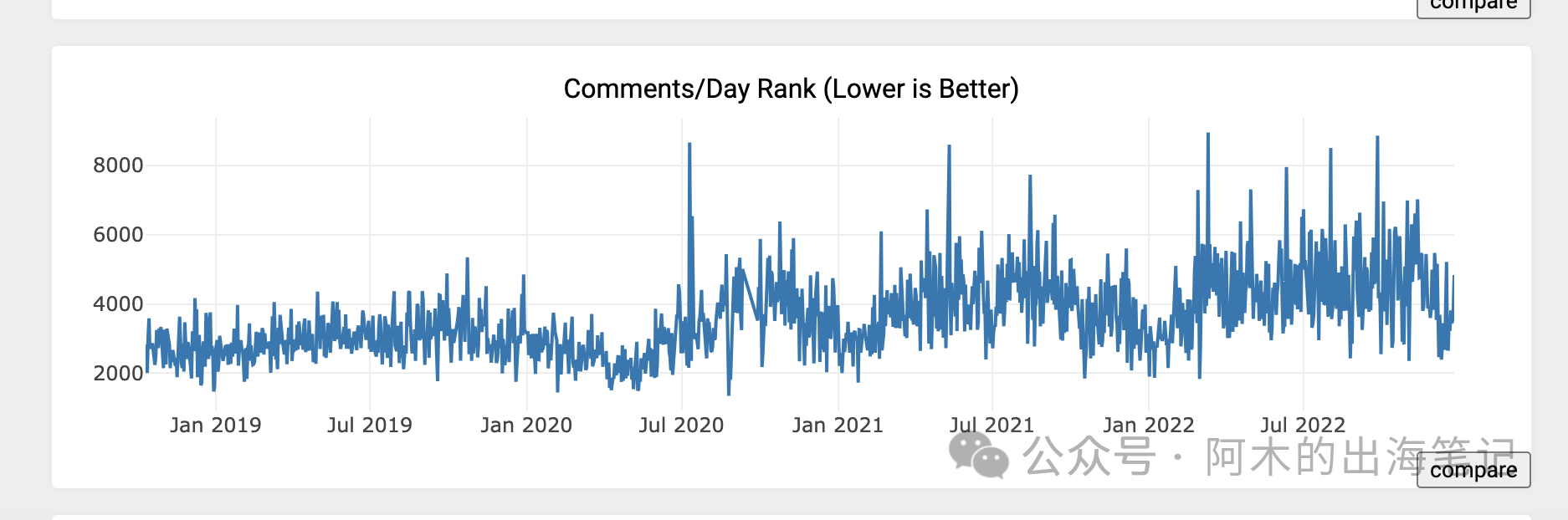 资深Reddit运营必备,免费工具Subreddit Stats详解(二)