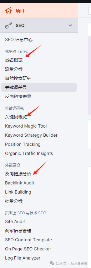 怎么用好SEMrush?一篇文章带你搞懂