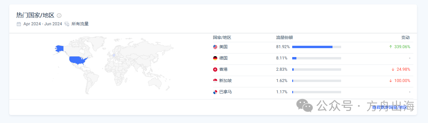 voweek独立站案例:无线吸尘器Tiktok爆单!小家电出海案例分析