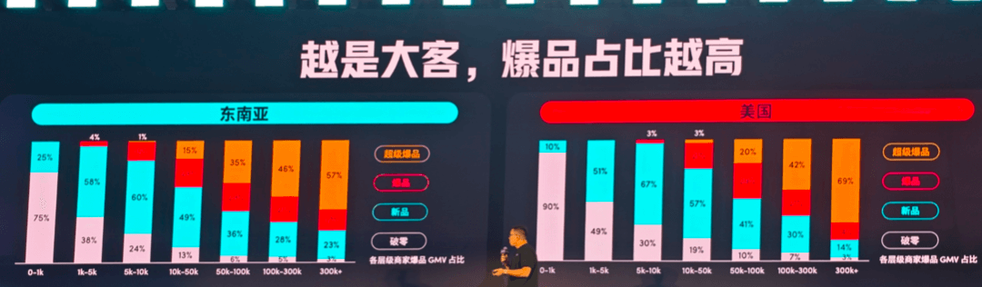 TikTok超级干货,出海电商宝典透露爆品打造方法论