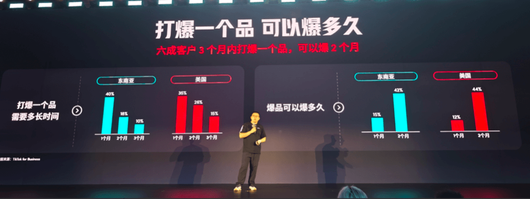 TikTok超级干货,出海电商宝典透露爆品打造方法论