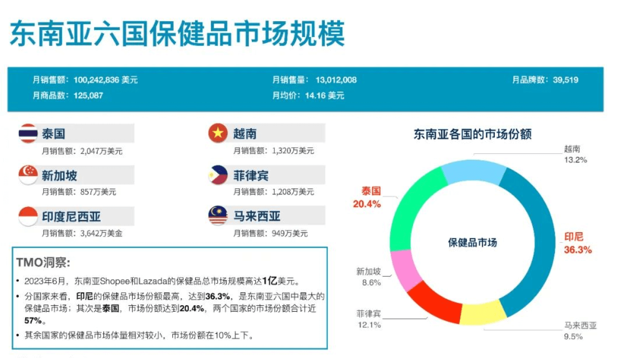 1个月打造超级爆品,GMV上百万美金!揭秘出海新消费如何在TikTok印尼实现病毒式传播