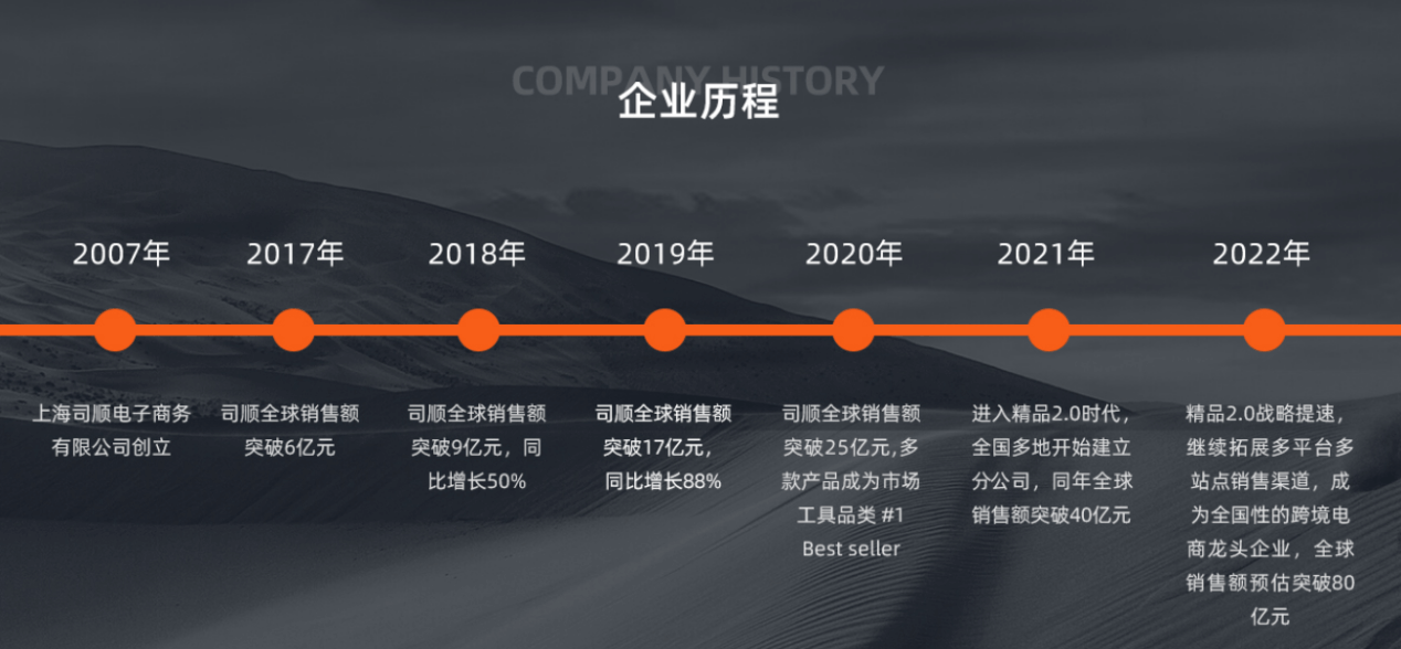 与SHEIN、安克一同上榜,年销超80亿的中国品牌